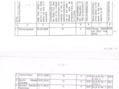 छत्तीसगढ़ कैडर में बड़ा अपडेट, 7 IAS अफसरों को मिला बैच अलॉटमेंट
