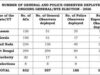 विधानसभा और उपचुनाव के लिए बड़ी तैयारी: 1,111 केंद्रीय पर्यवेक्षक लगाए गए