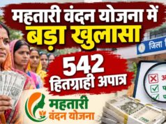 बिलासपुर में महतारी वंदन योजना की जांच तेज, 542 अपात्र मिले; वसूली की कार्रवाई जारी